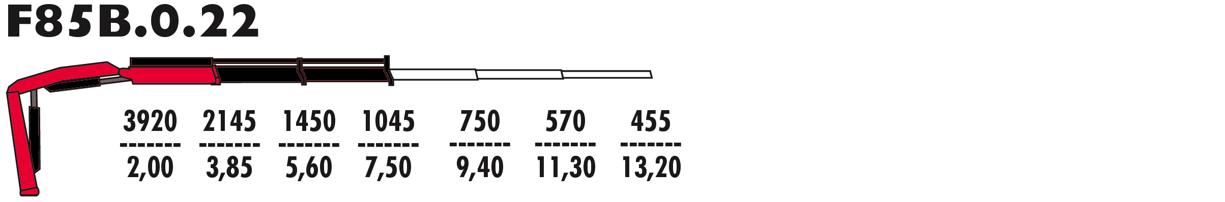 F85B.0.22