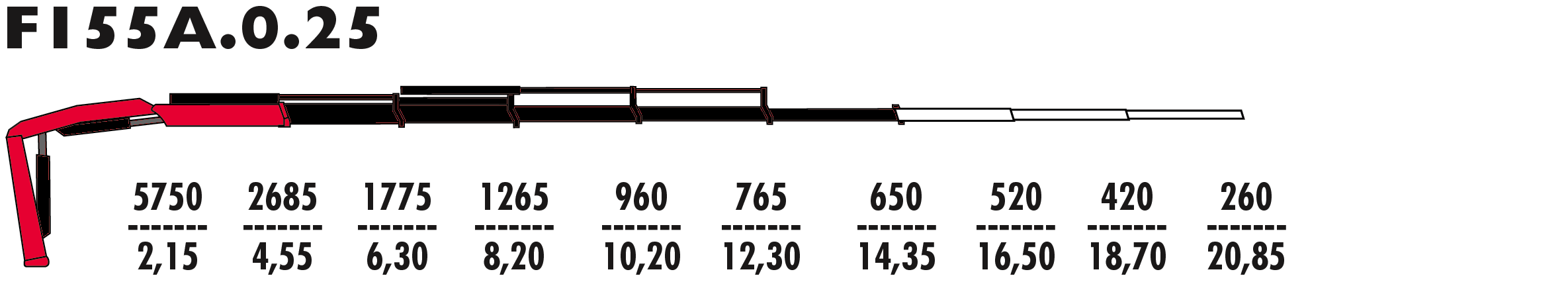 F155А.0.25