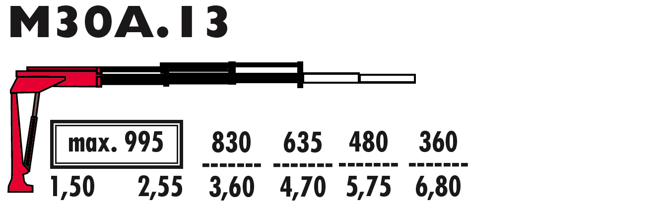 M30A.13