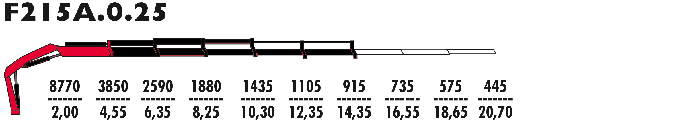 F215А.0.25