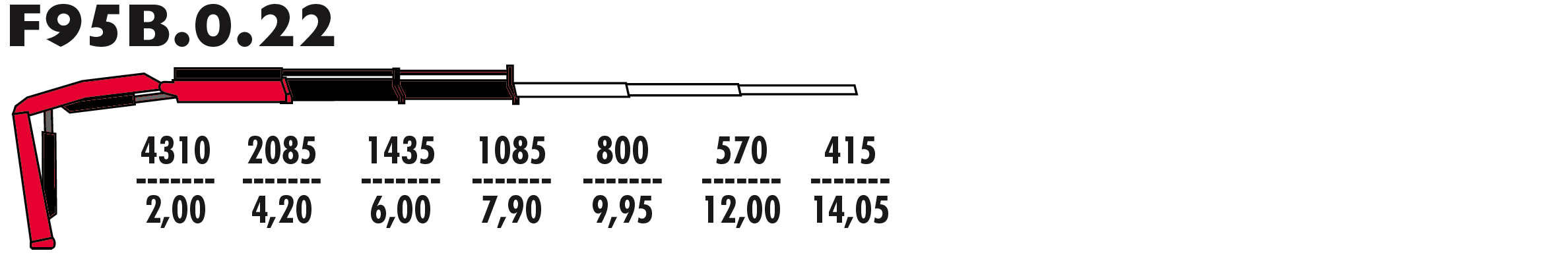 F95B.0.22