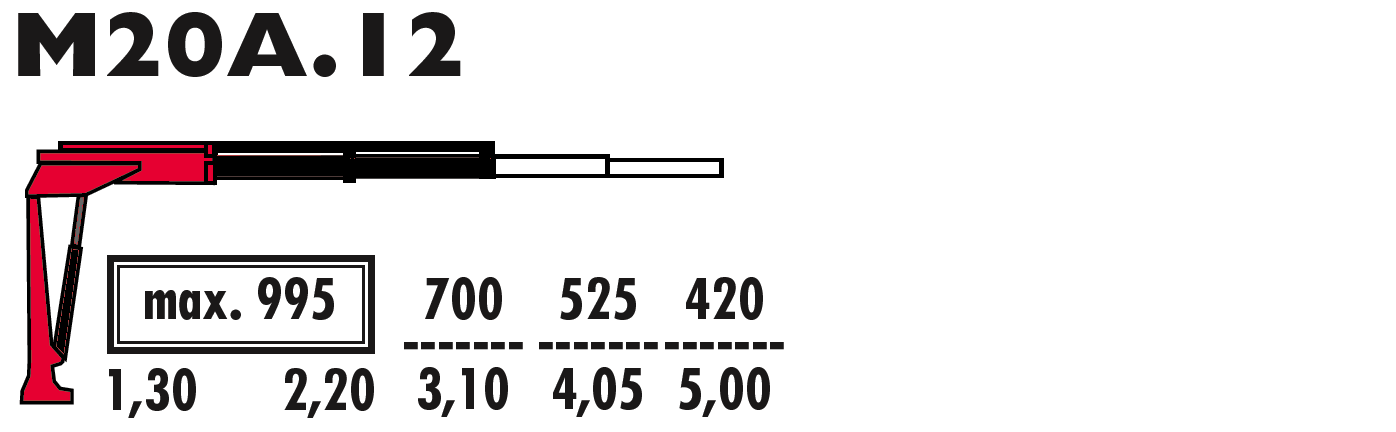 M20A.12