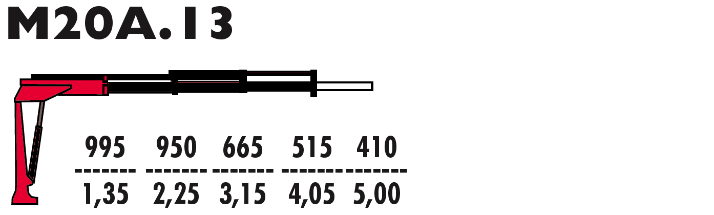M20A.13