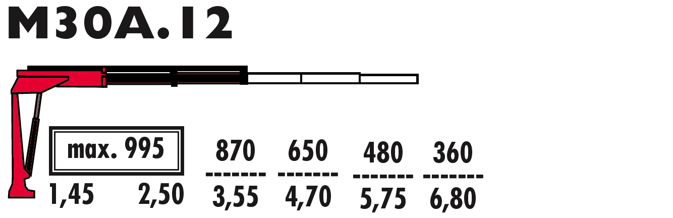M30A.12