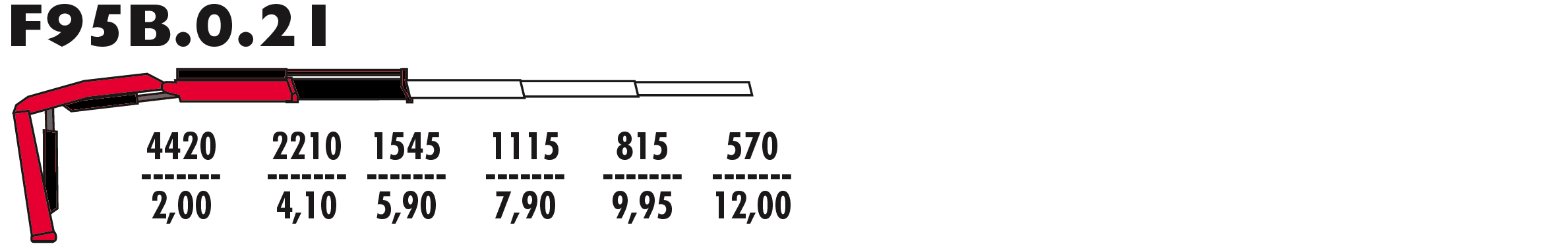 F95B.0.21
