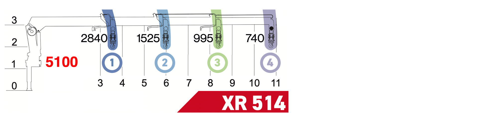 XR514