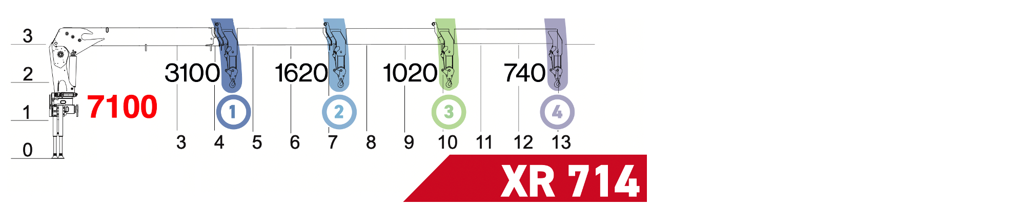 XR 714