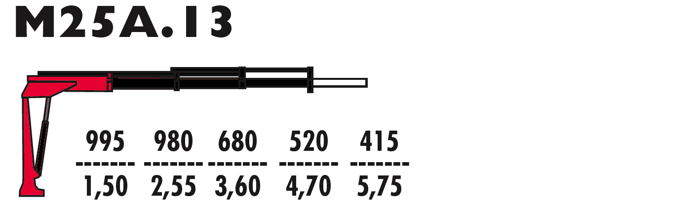 M25A.13