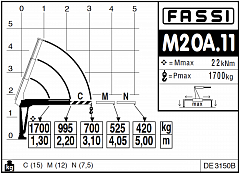 M20A.11