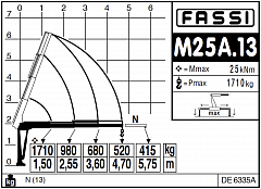 M25A.13