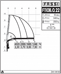 F110B.0.22