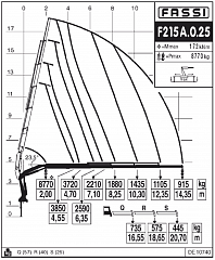 F215А.0.25