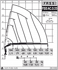 F155АС.0.25