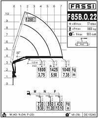 F85B.0.22