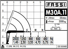 M30A.11
