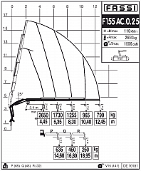 F155АС.0.25