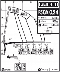 F50А.0.24