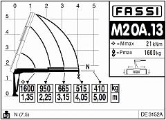 M20A.13