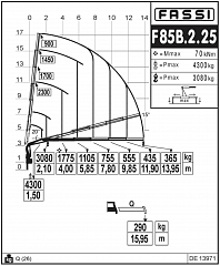 F85B.2.25