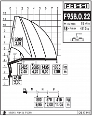 F95B.0.22
