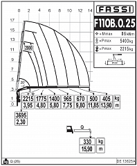 F110B.0.25