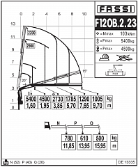 F120B.2.23