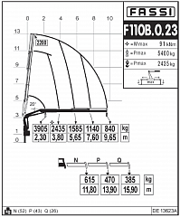F110B.0.23