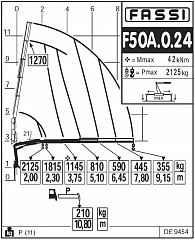 F50А.0.24