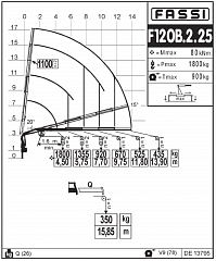 F120B.2.25