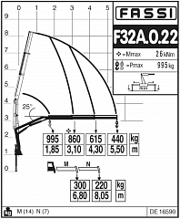 F32А.0.22