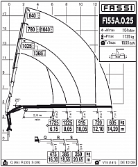 F155А.0.25