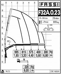 F32А.0.23