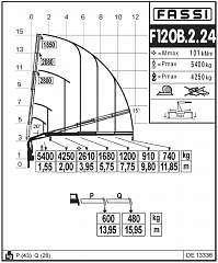 F120B.2.24
