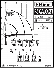 F50А.0.21