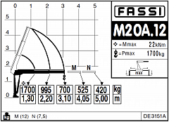M20A.12