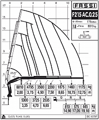 F215АС.0.25