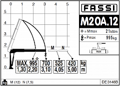 M20A.12