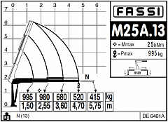 M25A.13