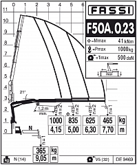 F50А.0.23