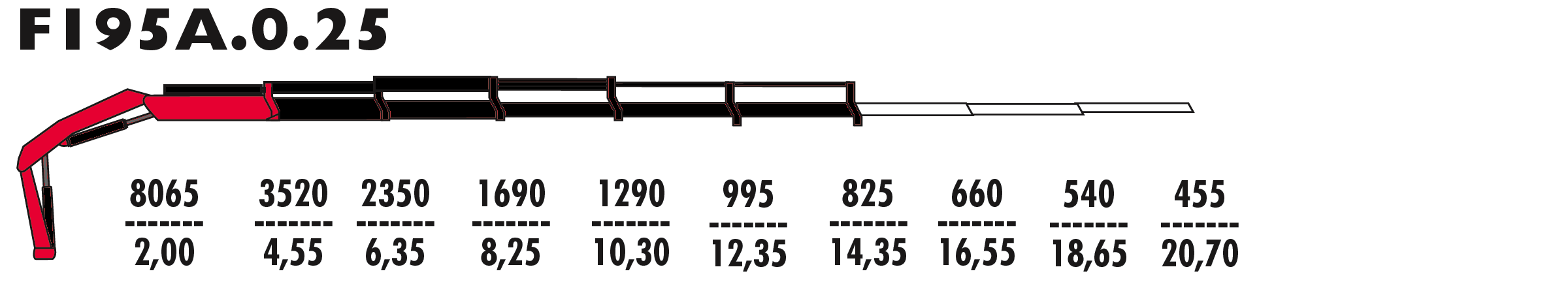 F195А.0.25