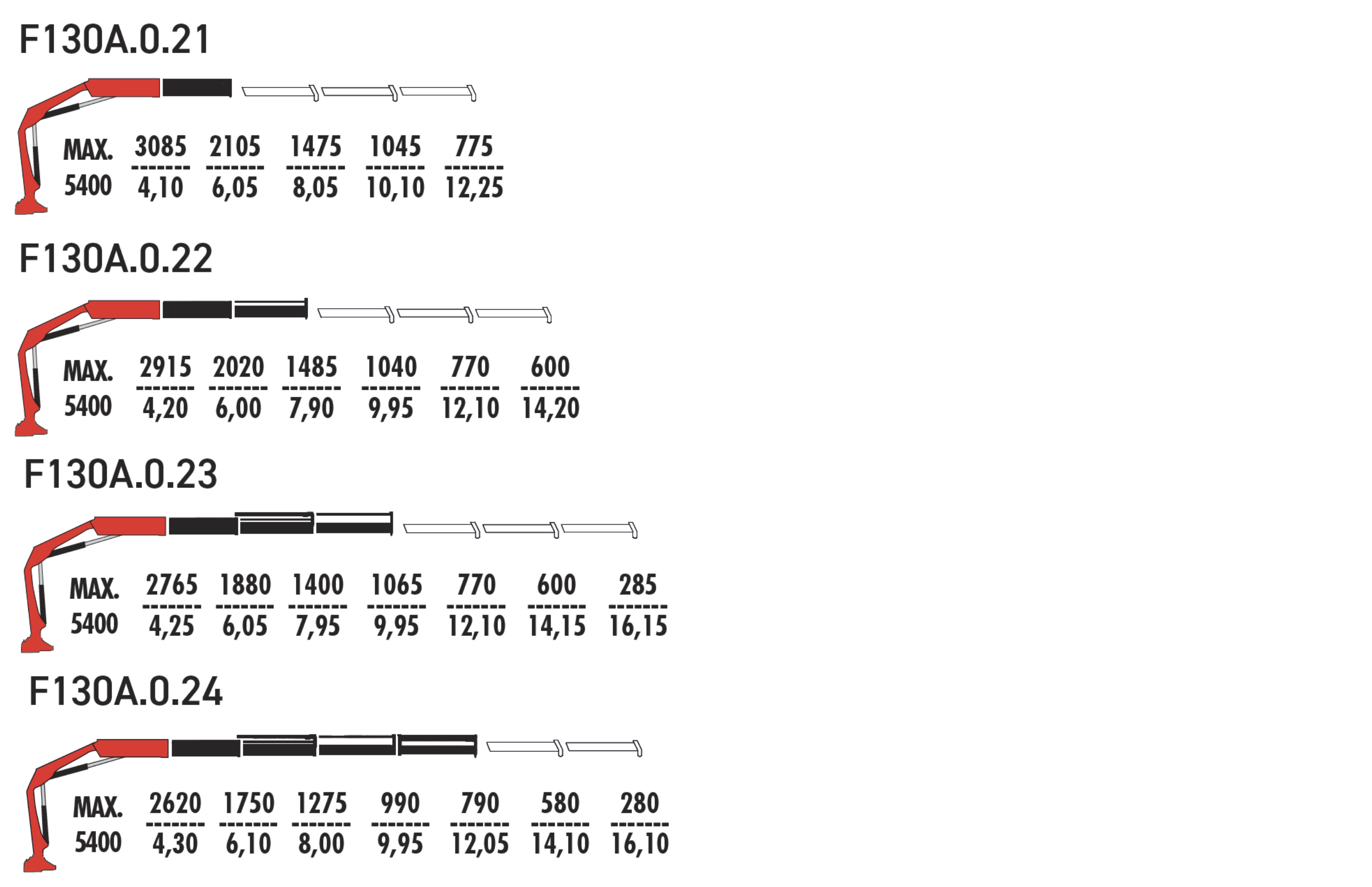 F130AFM.0