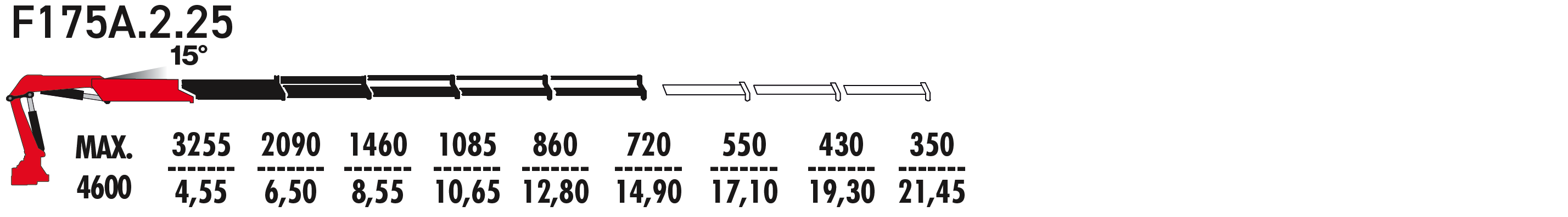 F175А.2.25