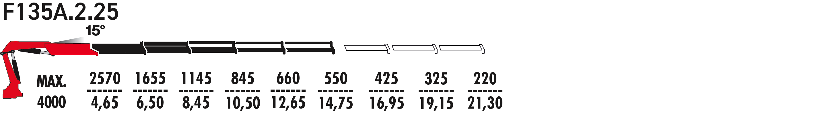 F135А.2.25