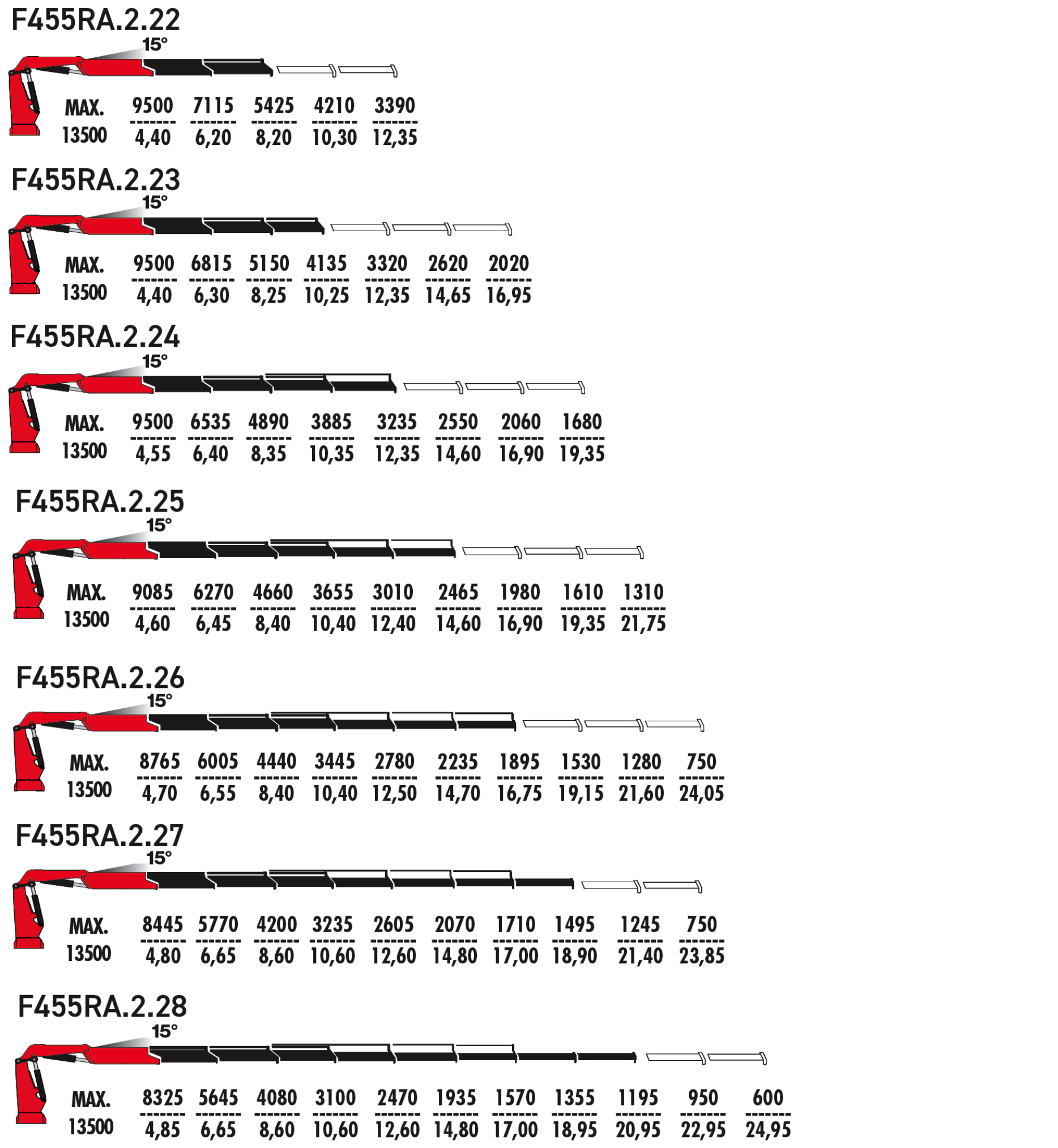 F455RAFM.2