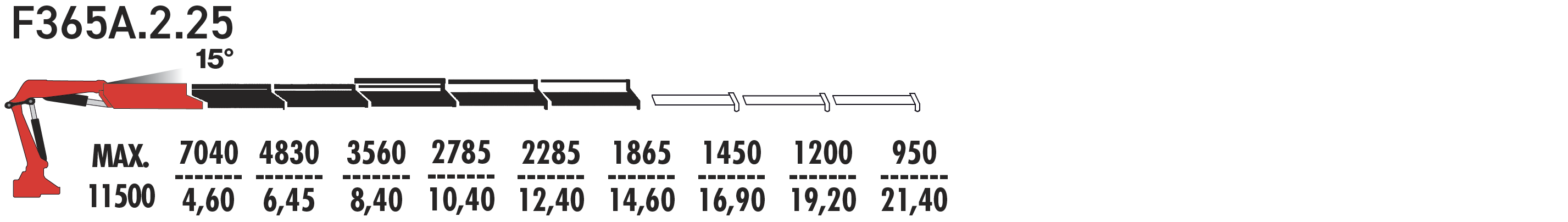 F365А.2.25