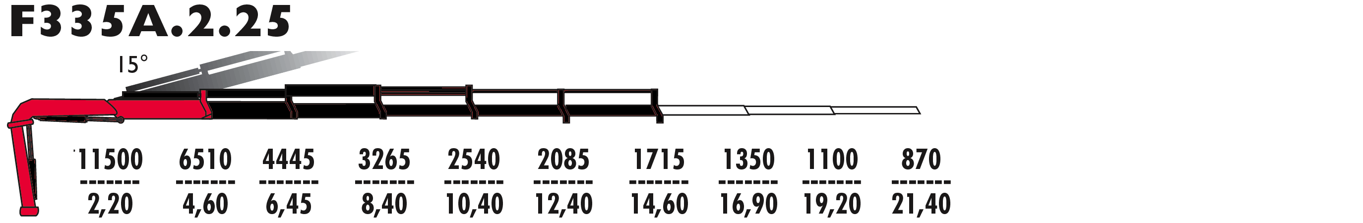 F335А.2.25