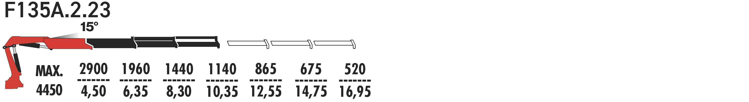 F135А.2.23