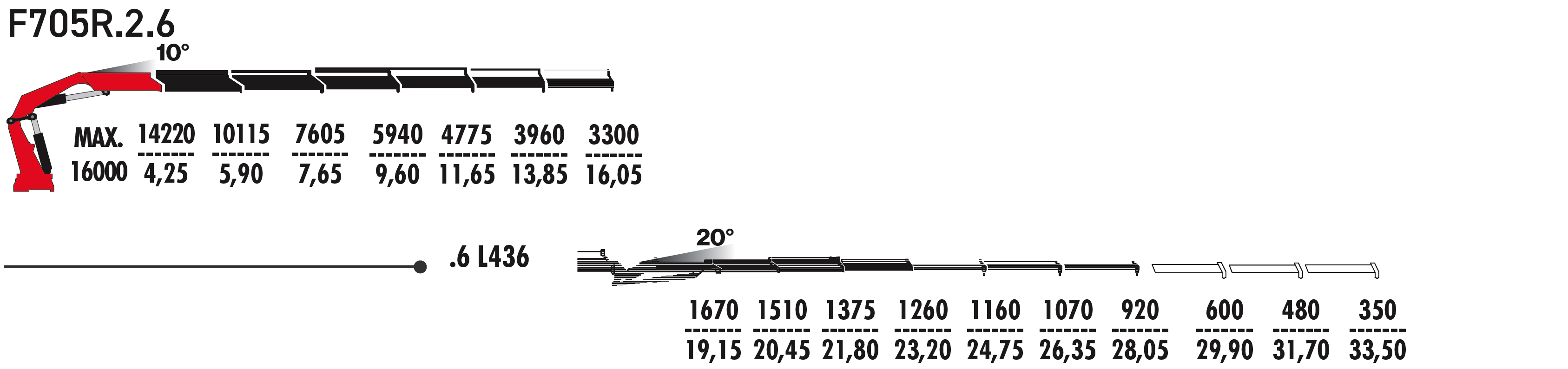 F705R.2.6 L436