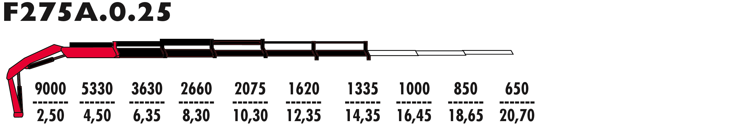 F275А.0.25