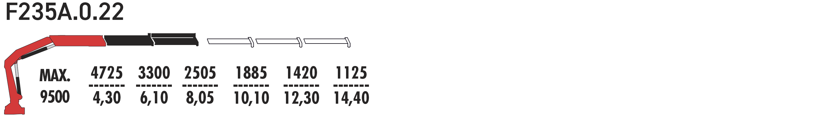 F235А.0.22